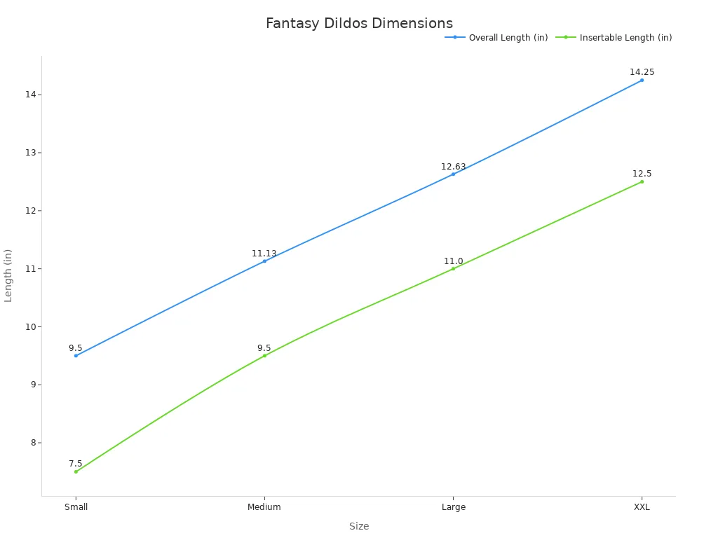 Line chart showing overall and insertable lengths for four sizes