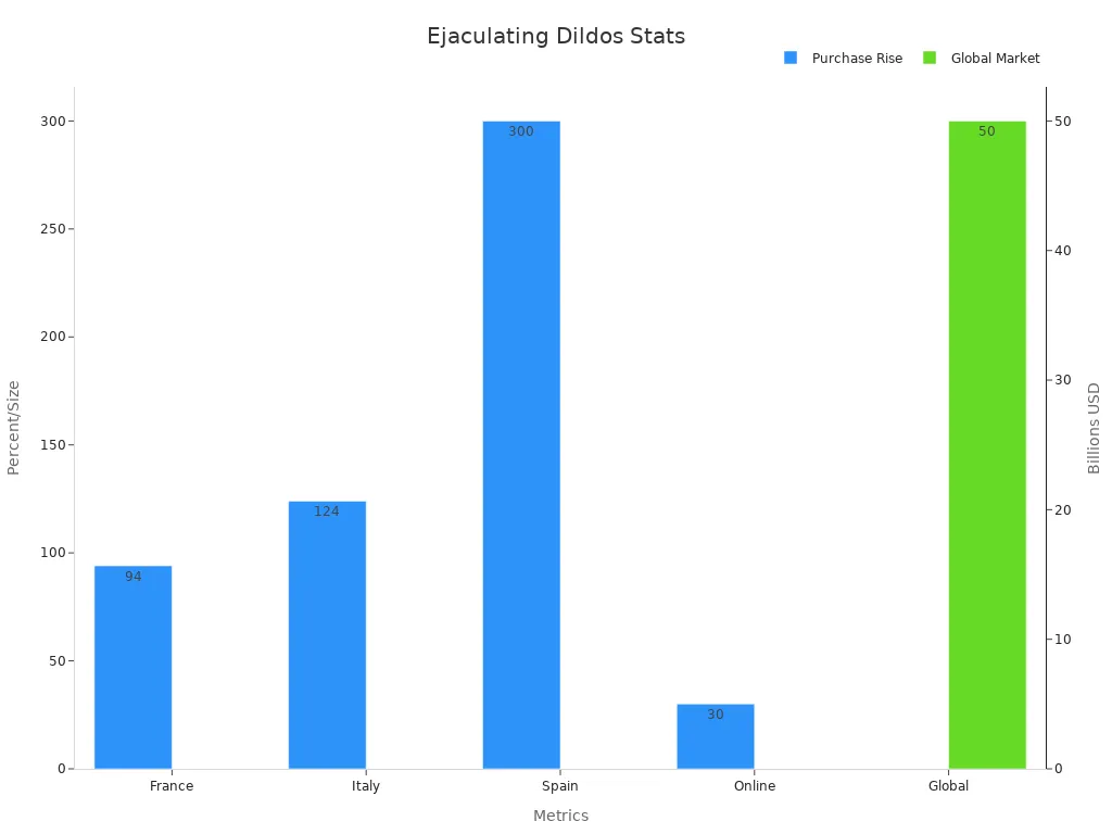 Bar chart showing market research statistics for 2025