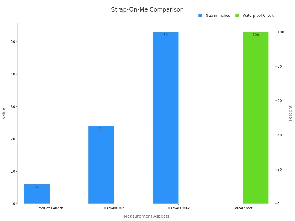 Bar chart showing numerical comparisons of product length, harness adjustability, and waterproof rating