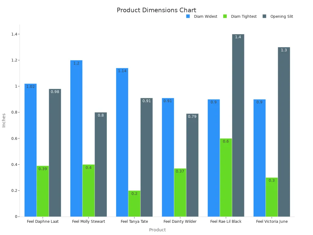 Grouped bar chart of product dimensions across six products