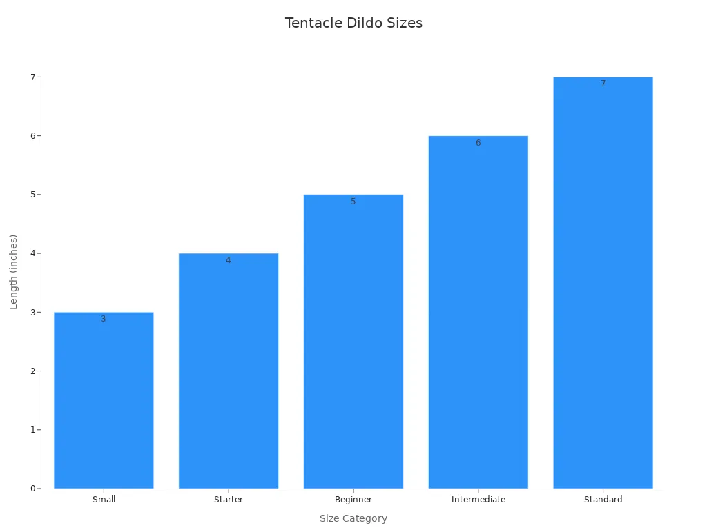 Bar chart showing size categories and corresponding length measurements for tentacle dildos