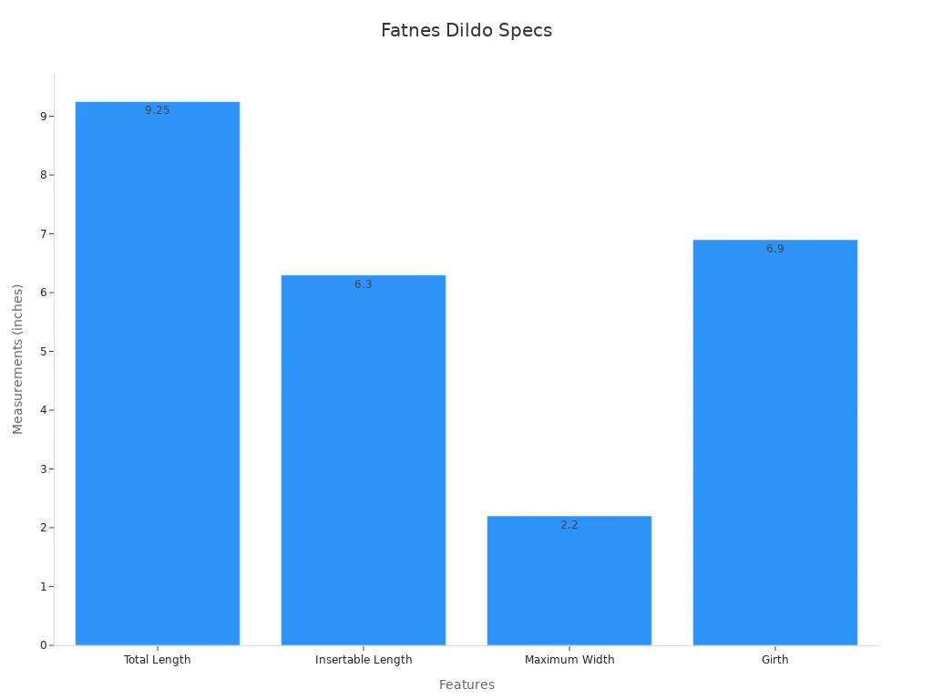 Bar chart showing product measurements in inches