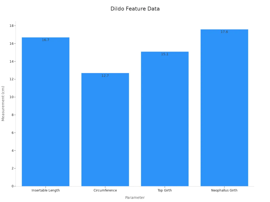 Bar chart comparing dildo measurement data from technical evaluations