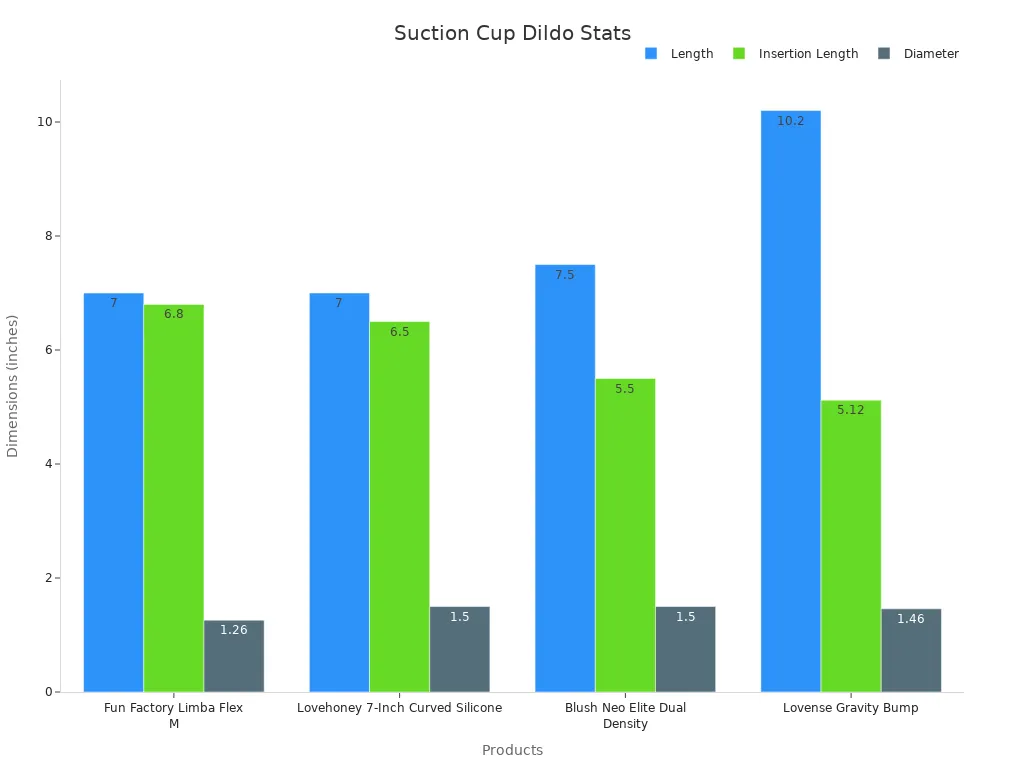 A bar chart showing product length, insertion length, and diameter for suction cup dildos