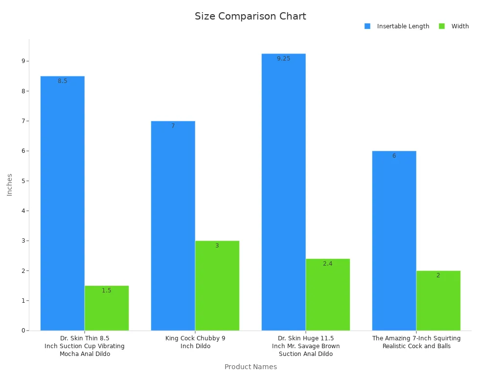 A bar chart comparing the insertable length and width of four different products.