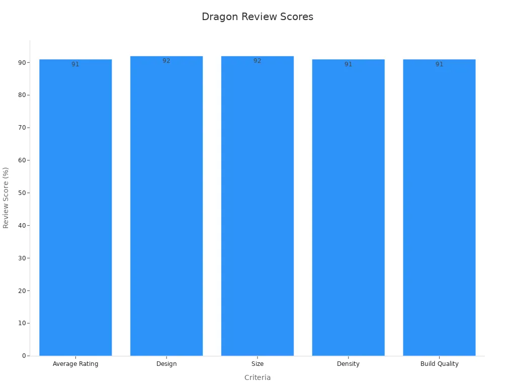 A bar chart depicting Mr. Hankey'
                style=