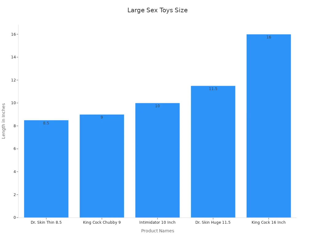Bar chart showing product length sizes for large sex toys popular among men