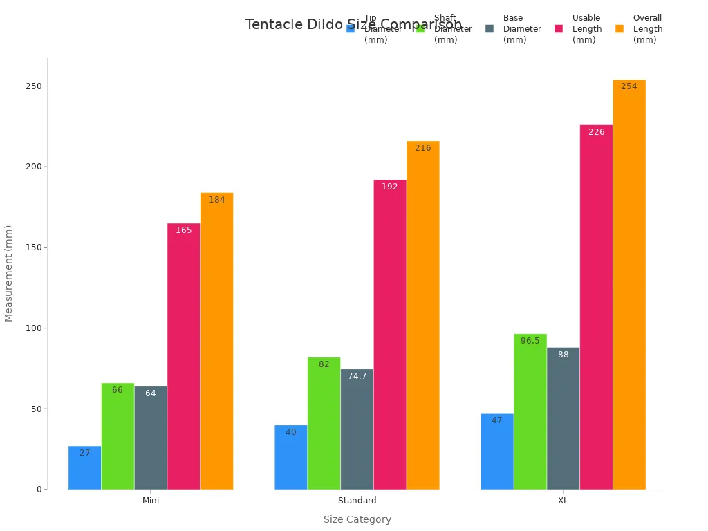 Grouped bar chart comparing tentacle dildo sizes by diameter and length across Mini, Standard, and XL categories