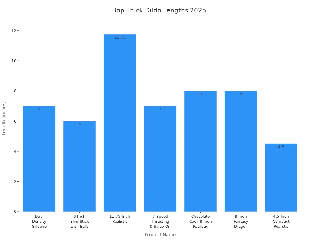 Bar chart comparing the lengths of top thick dildos in 2025