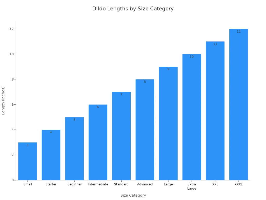 Bar chart showing dildo lengths by size category in 2025