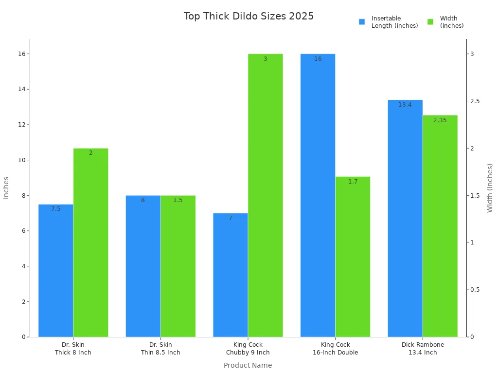 Bar chart comparing insertable length and width of top thick dildos for 2025
