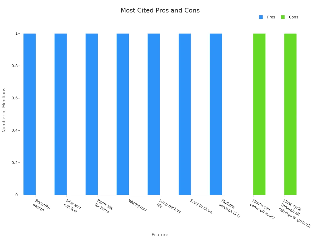 Bar chart comparing most cited pros and cons of Satisfyer Penguin Vibrator